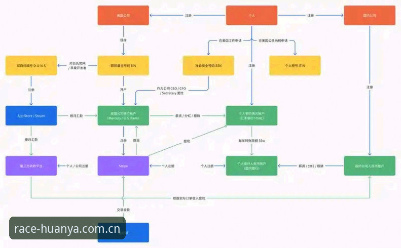 环亚体育在线苹果APP安装使用指南 环亚体育平台APP上手教程:从下载到赛事数据利用的完整路径